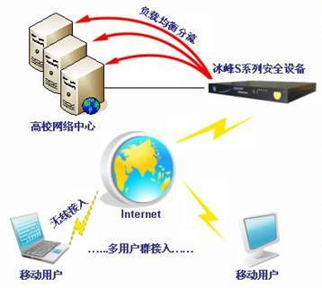 冰峰特色技術 以創新網絡解決方案引領行業變革